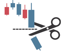 損切り額が大きく利確は小さい